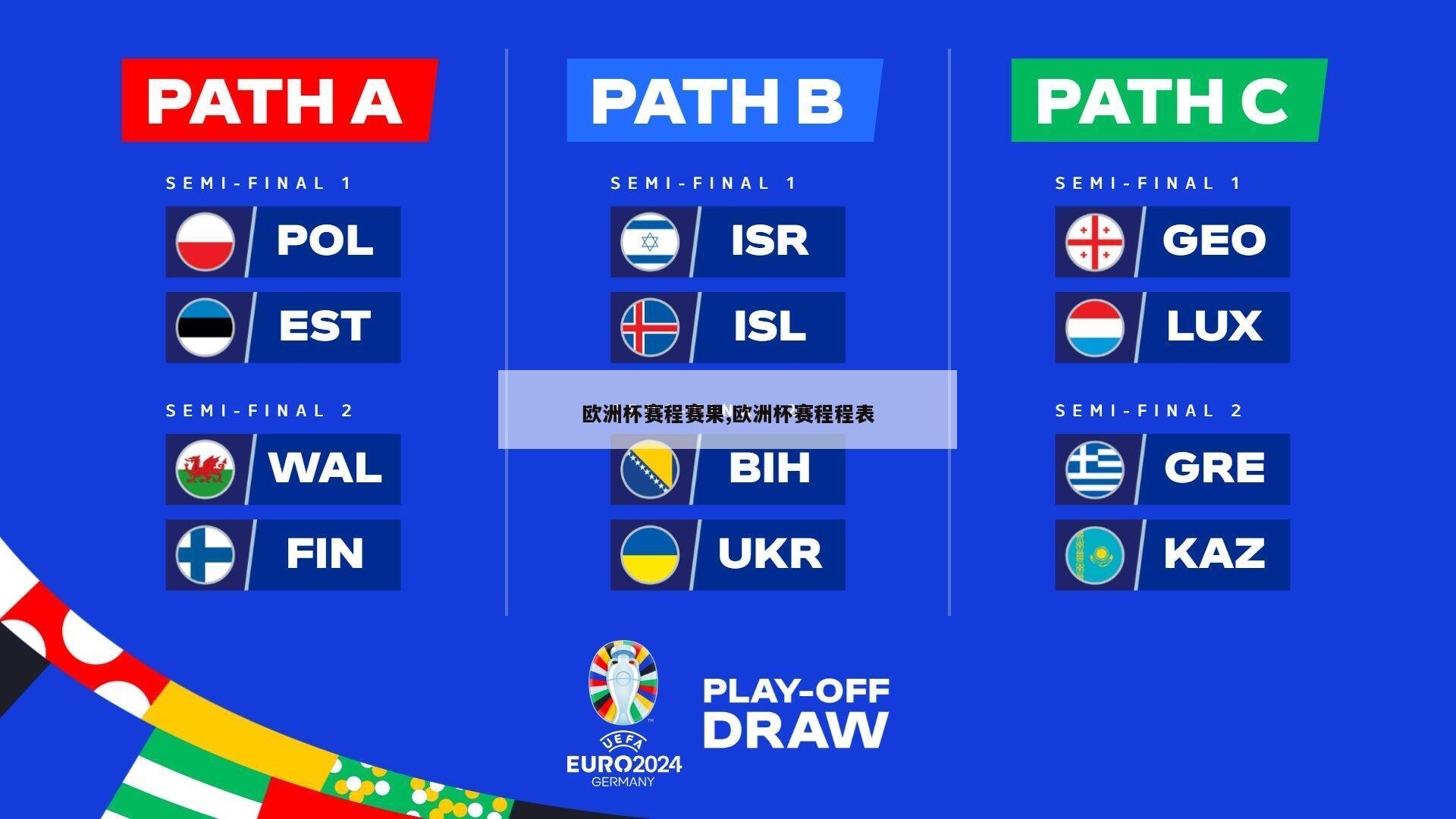 欧洲杯赛程赛果,欧洲杯赛程程表
